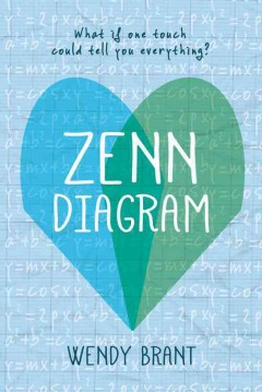 Zenn diagram  Cover Image